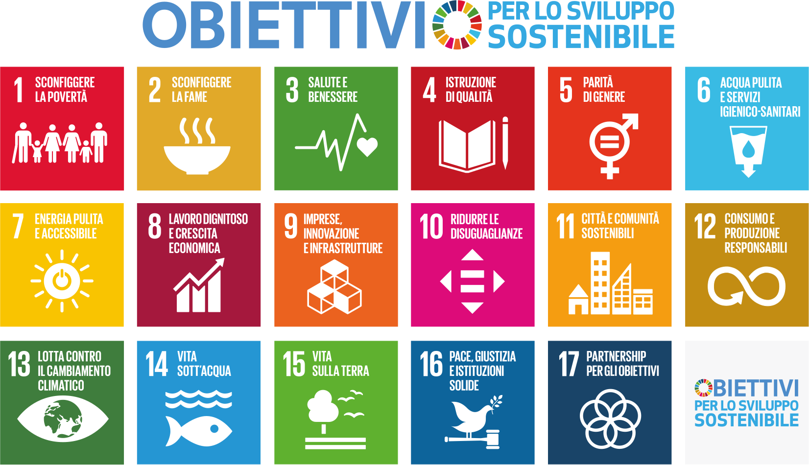 Obiettivi per lo sviluppo sostenibile