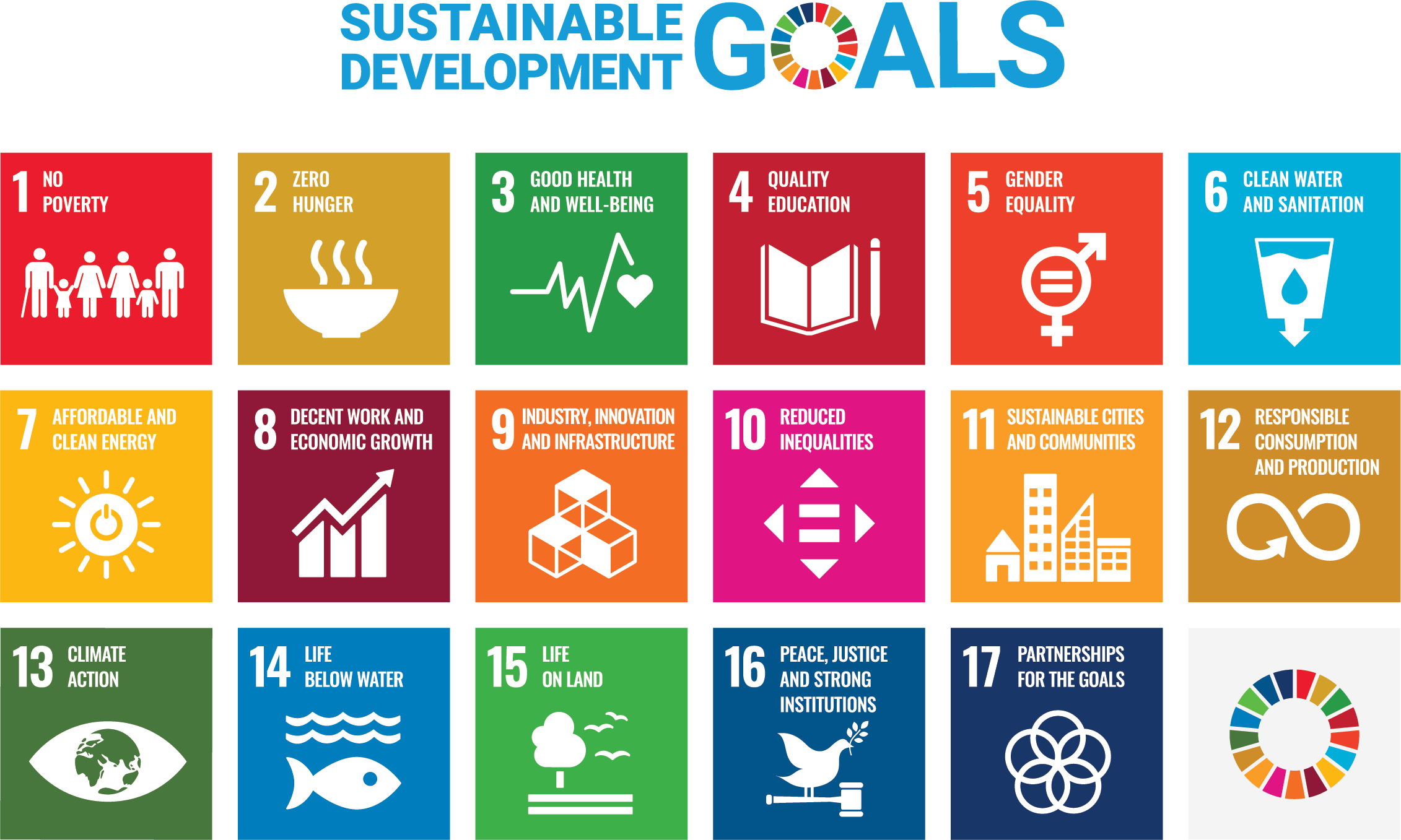 Susttainable development Goals